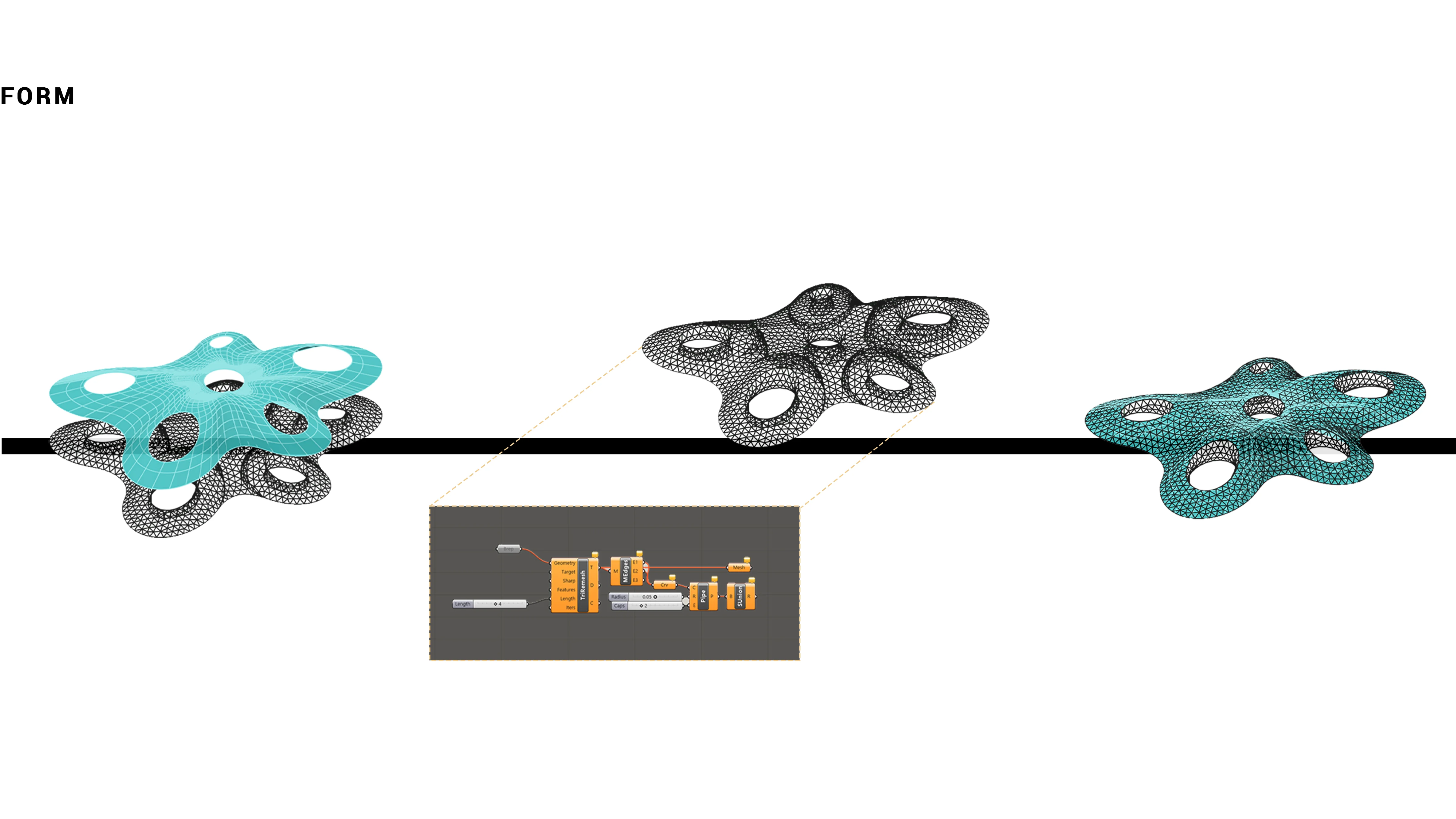 Form development
