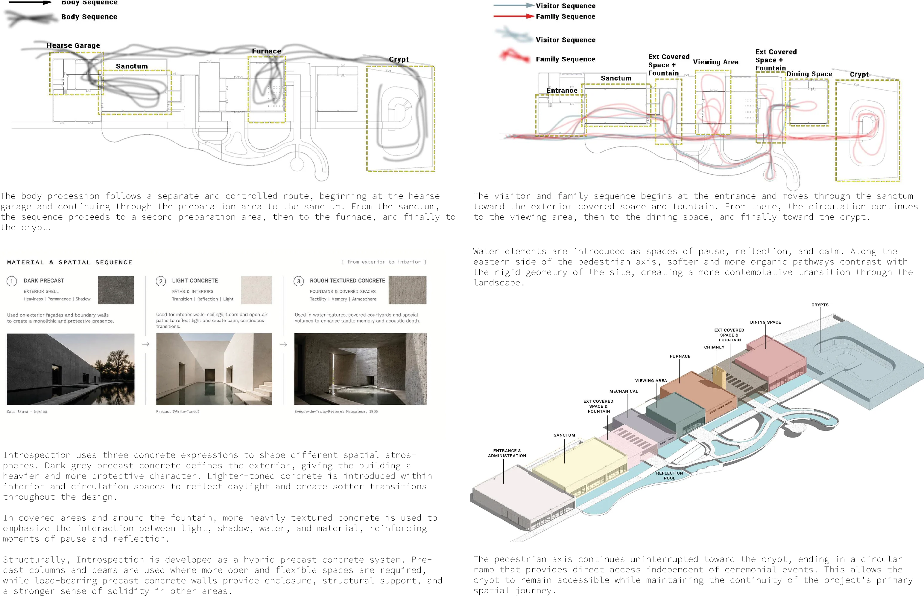 Body sequence diagram